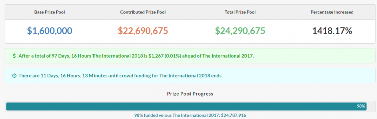 dota 2 the international 8 prize pool total