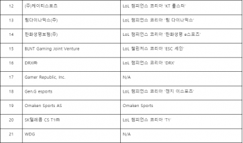 Equipos LCK