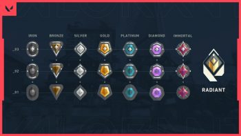 valorand ranked rangos
