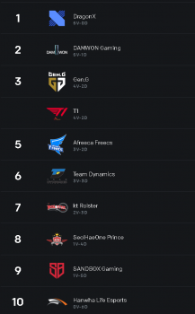 lck posiciones semana 3 fecha 14