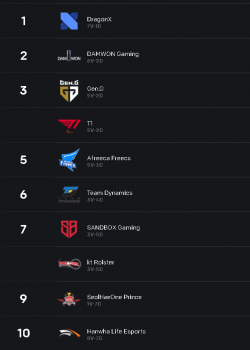 lck posiciones semana 4 fecha 19