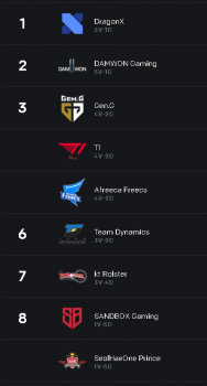 lck posiciones semana 4 fecha 16