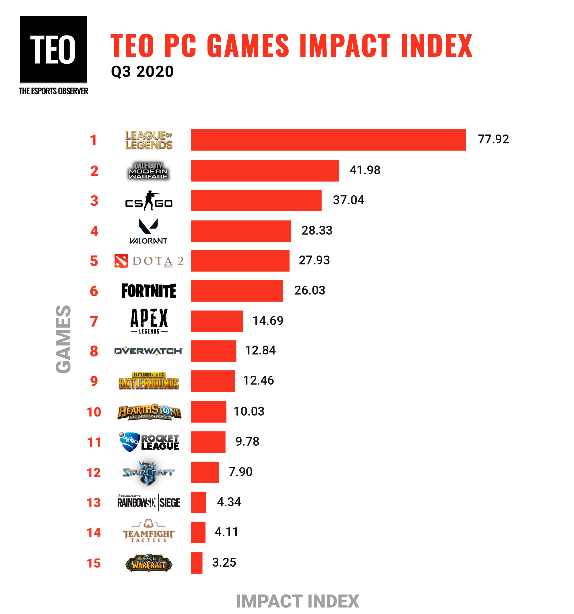esports