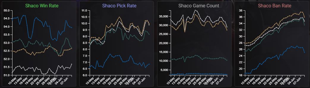 Shaco