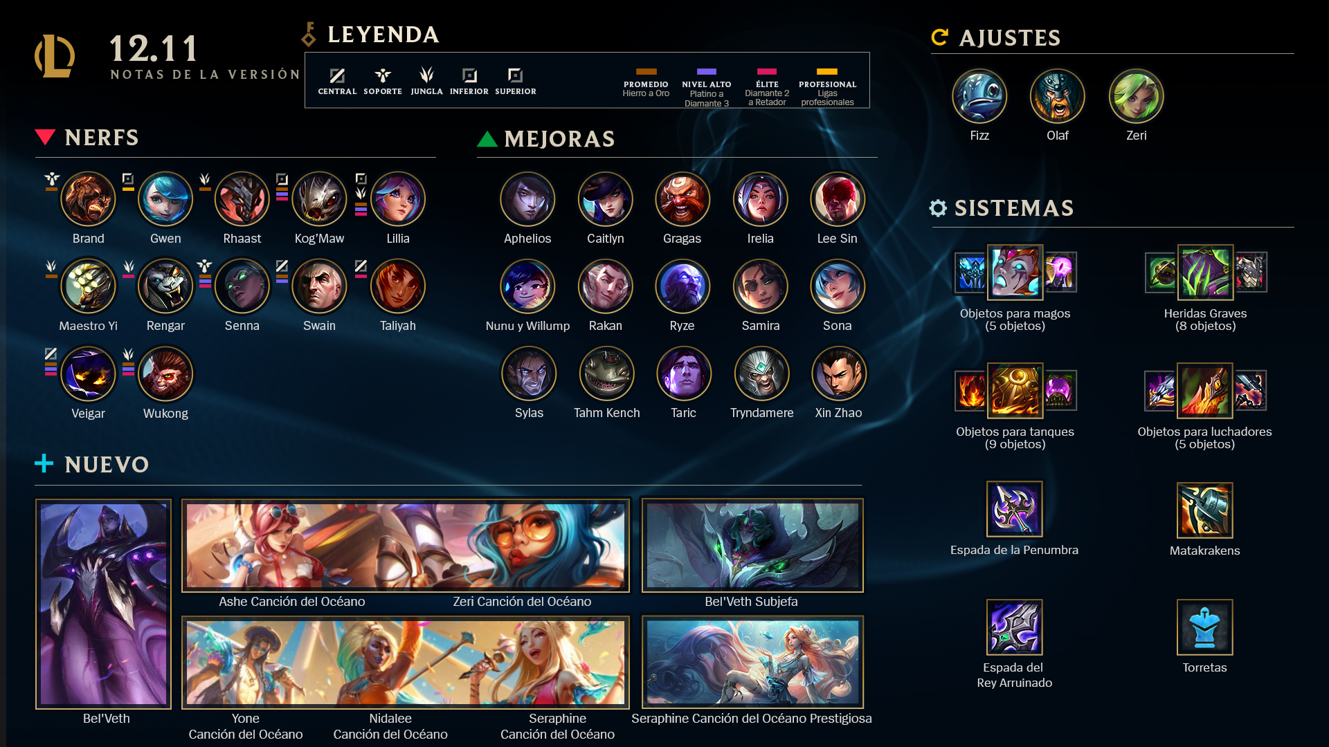 Lol Notas Del Parche 12 11 Con Belveth Codigoesports ― Codigoesports