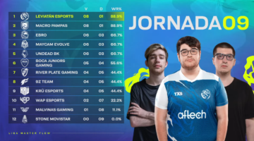 Liga Master Flow: Leviatan se sube a la punta de la tabla