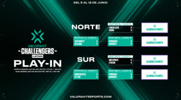 VCT LATAM: Días, horarios y partidos del Play-In