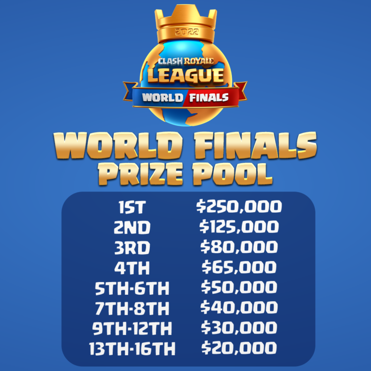 Clash Royale League World Finals