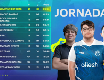 Liga Master Flow: El Clausura ya definió sus clasificados a Playoffs