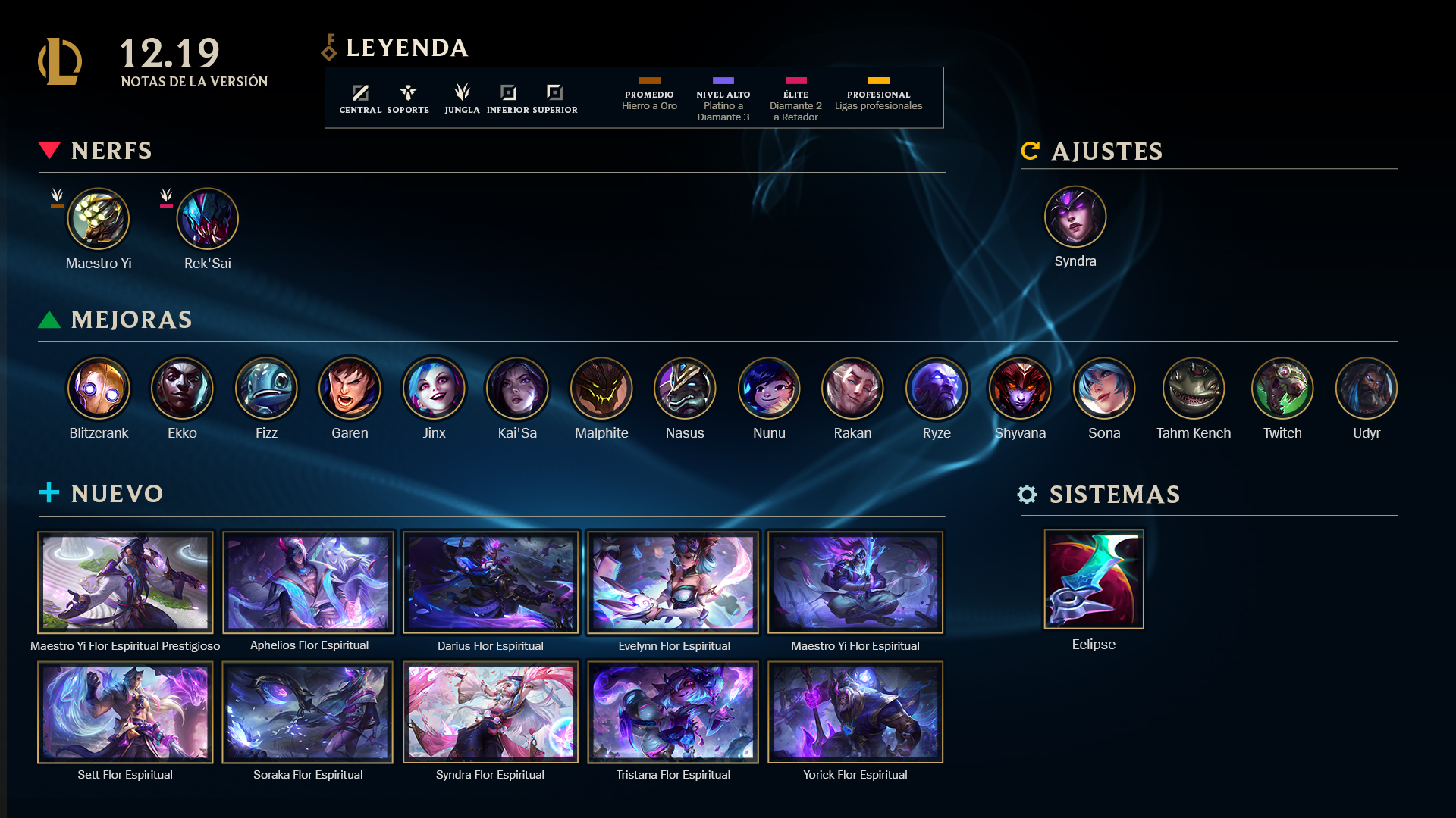 Lol Notas Del Parche Con La Actualizaci N De Syndra