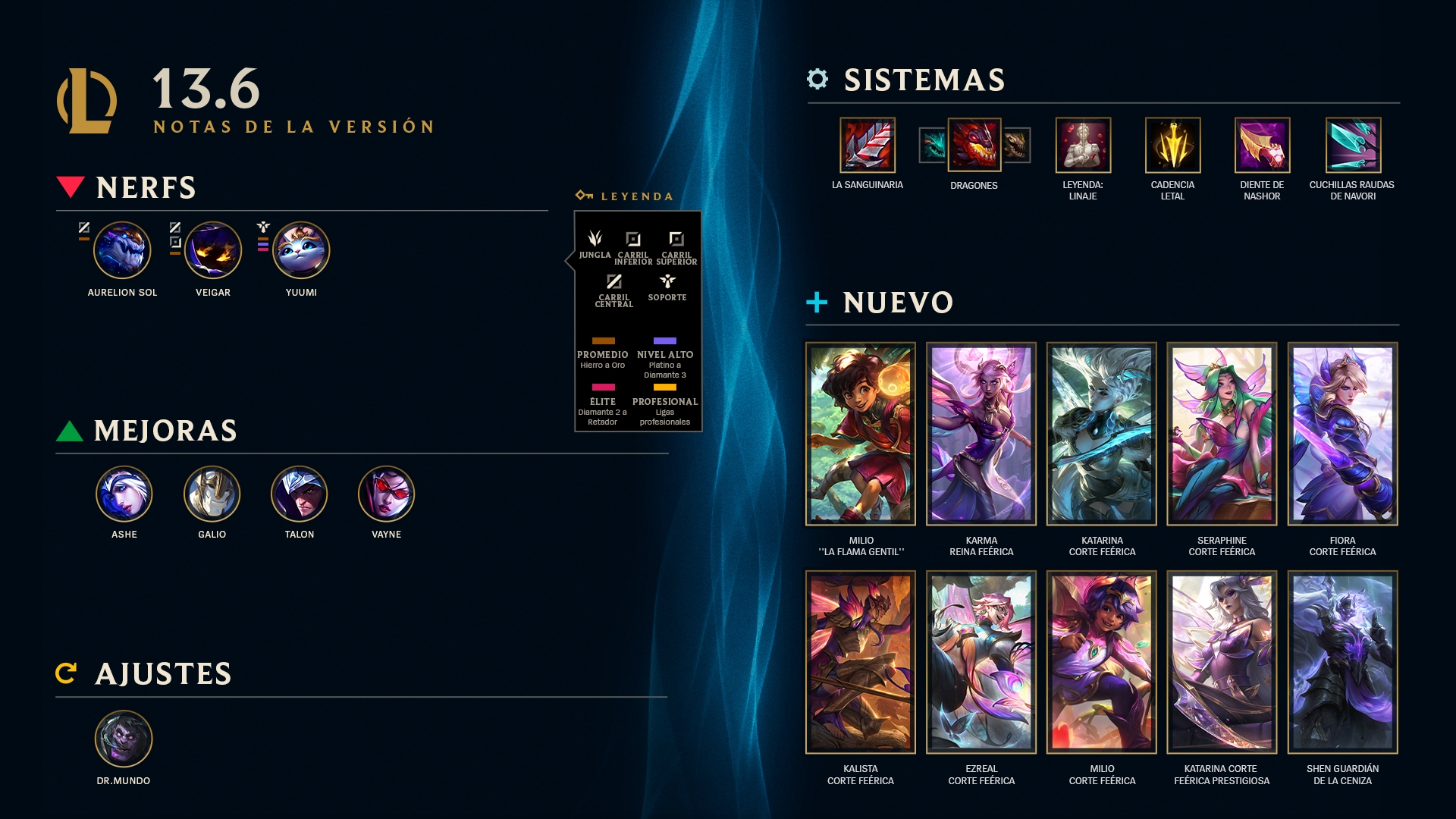 Lol Notas Del Parche 13 6 Con Milio Codigoesports ― Codigoesports