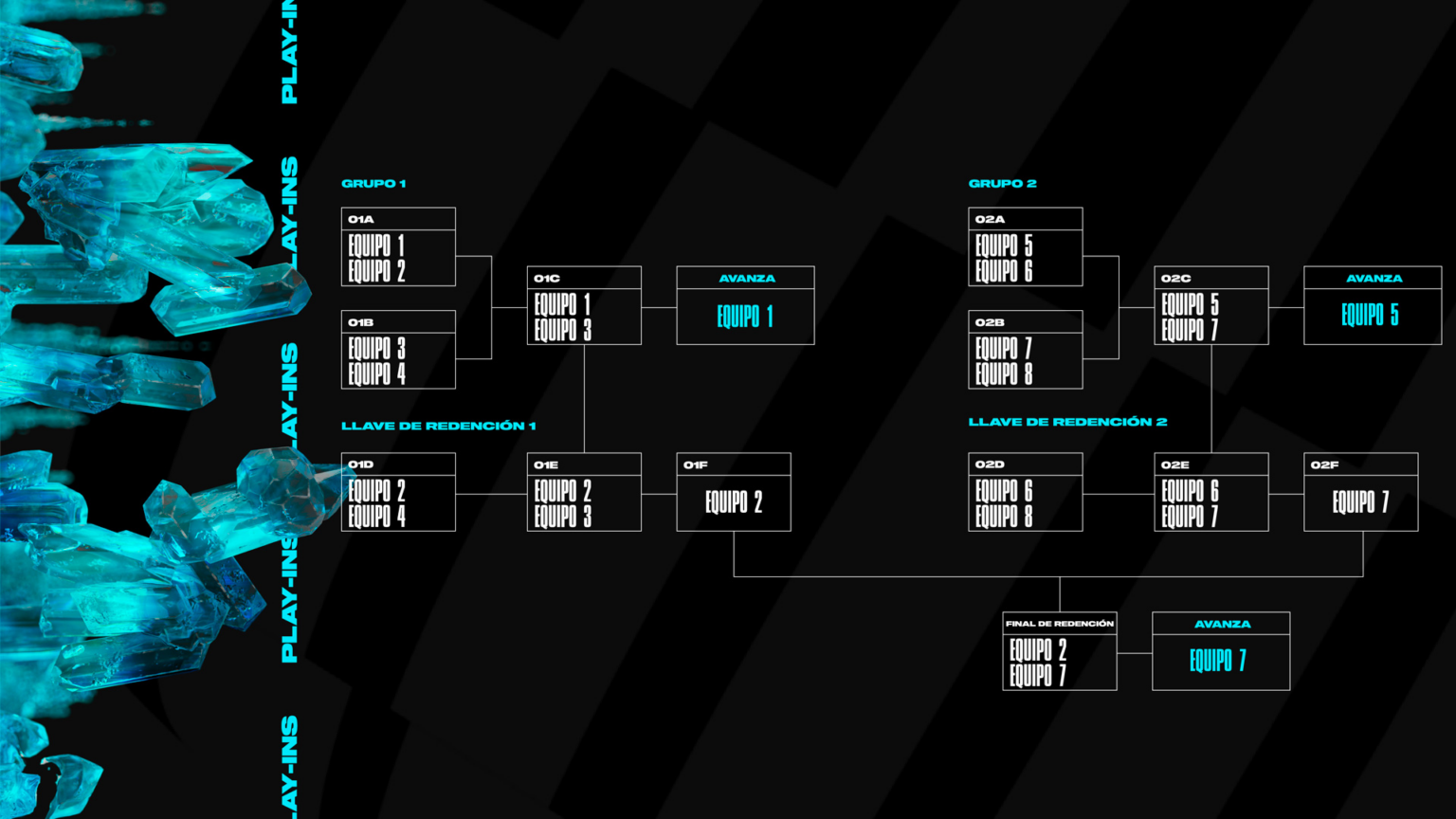 MSI ¿Cómo será el nuevo formato de doble eliminación? CodigoEsports