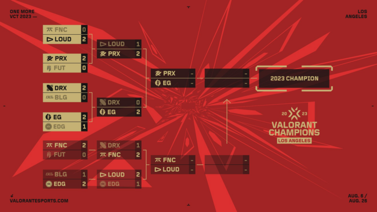 Champions 2023: Días, Horarios Y Partidos De Las Finales ...