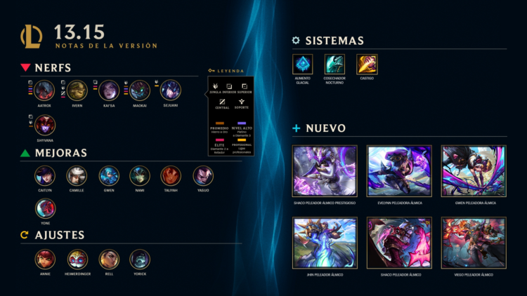 Resumen del parche 13.15