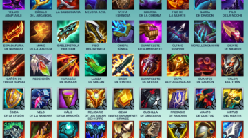 TFT: Estas son las nuevas categorías de objetos
