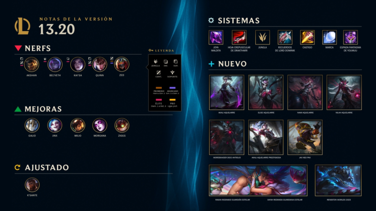 Resumen del parche 13.20