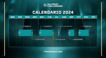 Valorant: Así será el Challengers LATAM en 2024