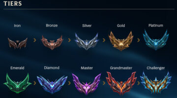 LoL: Cambios del parche 14.17 generan problemas con los LP