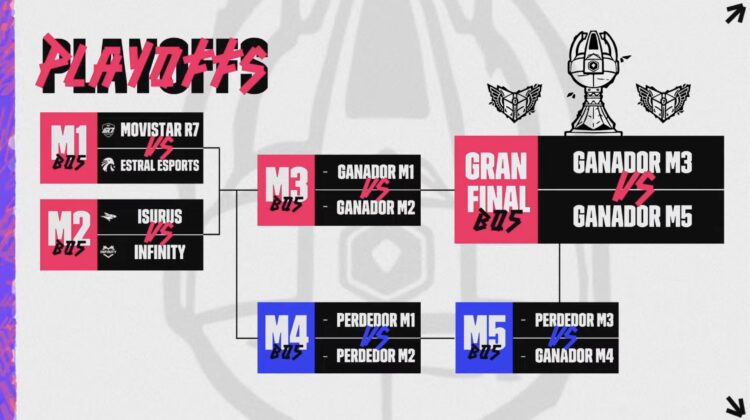 LLA playoffs Clausura
