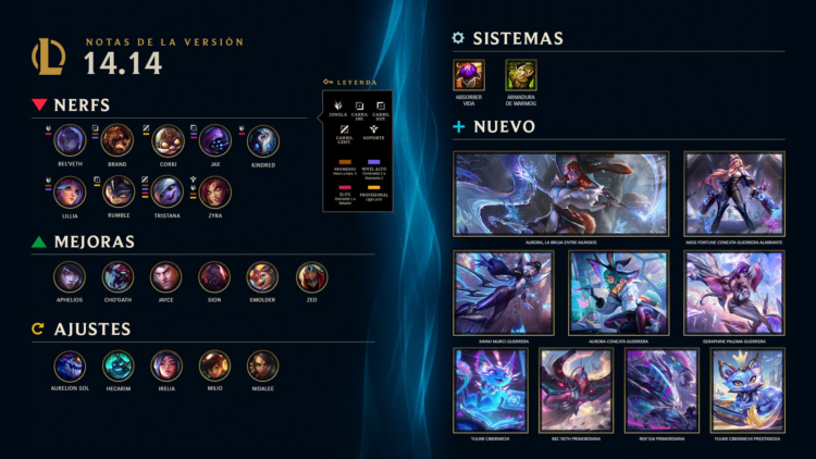 Resumen del parche 14.14
