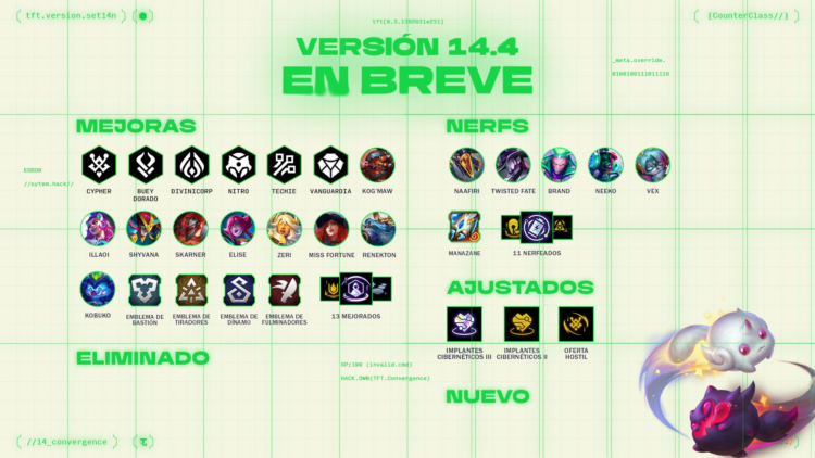 Resumen del parche 14.5 de TFT