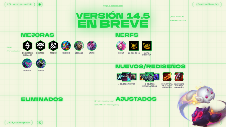 Resumen del parche 14.5 de TFT