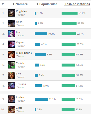 ADC