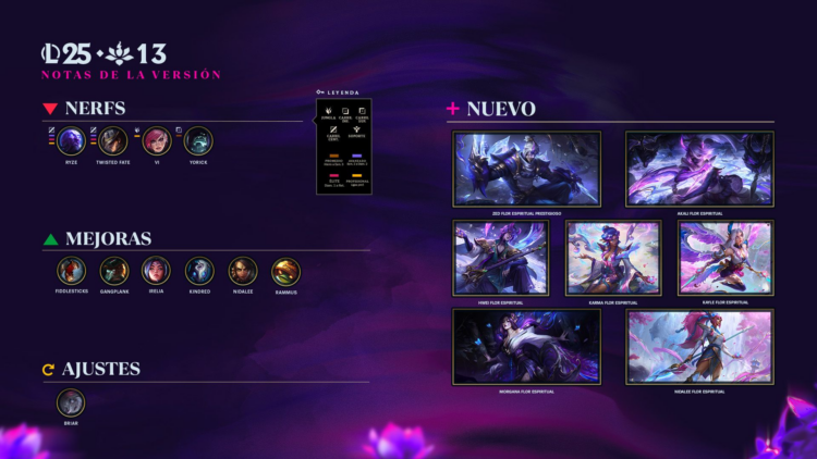 Resumen del parche 25.13