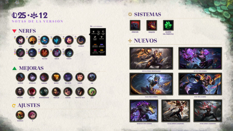 Resumen del parche 25.12