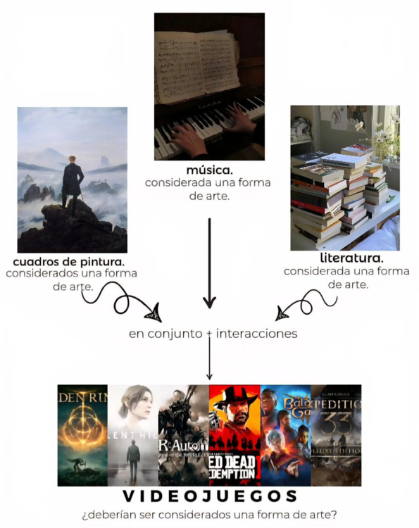 videojuegos