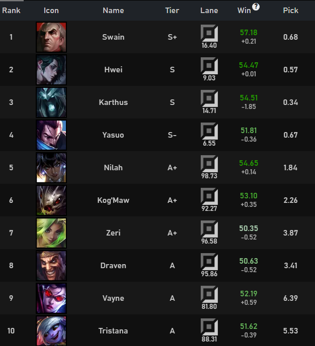 ADC
