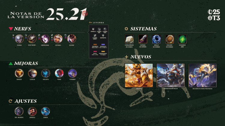 parche 25.21
